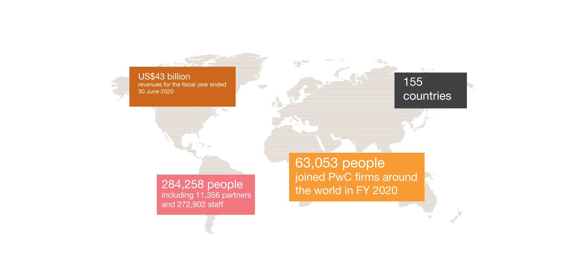 Pwc Qatar Salary 2024 Company Salaries
